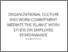 [thumbnail of 10. TURNITIN_ORGANIZATIONAL CULTURE AND WORK COMMITMENT MEDIATE THE ISLAMIC WORK ETHOS ON EMPLOYEE PERFORMANCE.pdf]